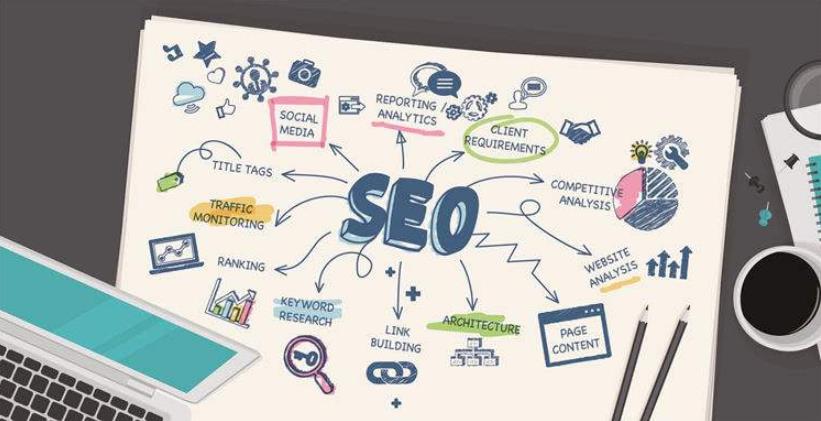 SEO網(wǎng)站優(yōu)化